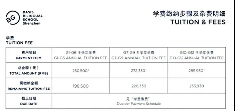 深圳国际教育费用K-12学费投入最高可达600万 你准备好投入了吗  费用 深国交 第10张